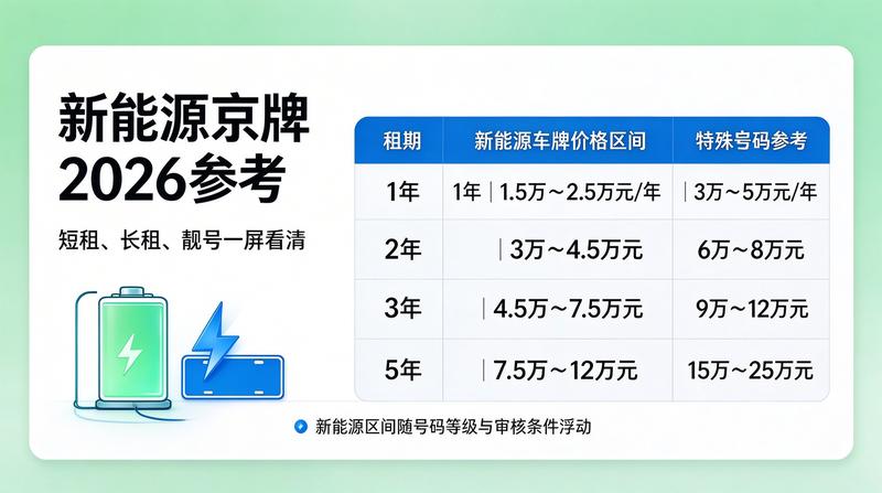 北京车牌交易注意事项